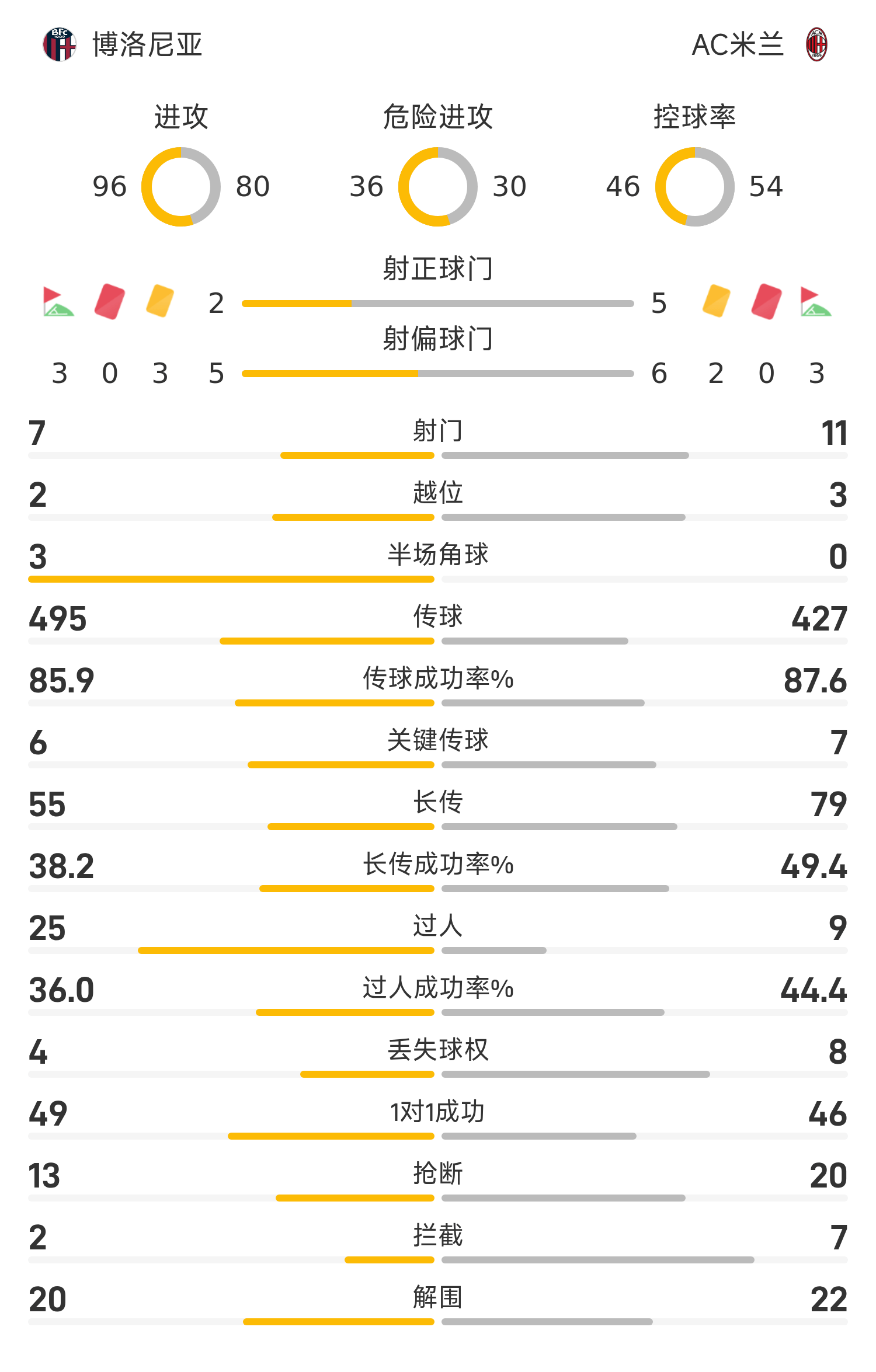 包含转折点！日本国家队篮板制胜，意大利杯最后时刻攻防权衡，媒体盛赞，球队文化被再次提及的词条