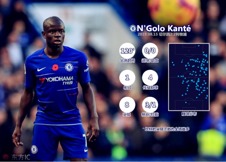 金州勇士夺冠纪录片