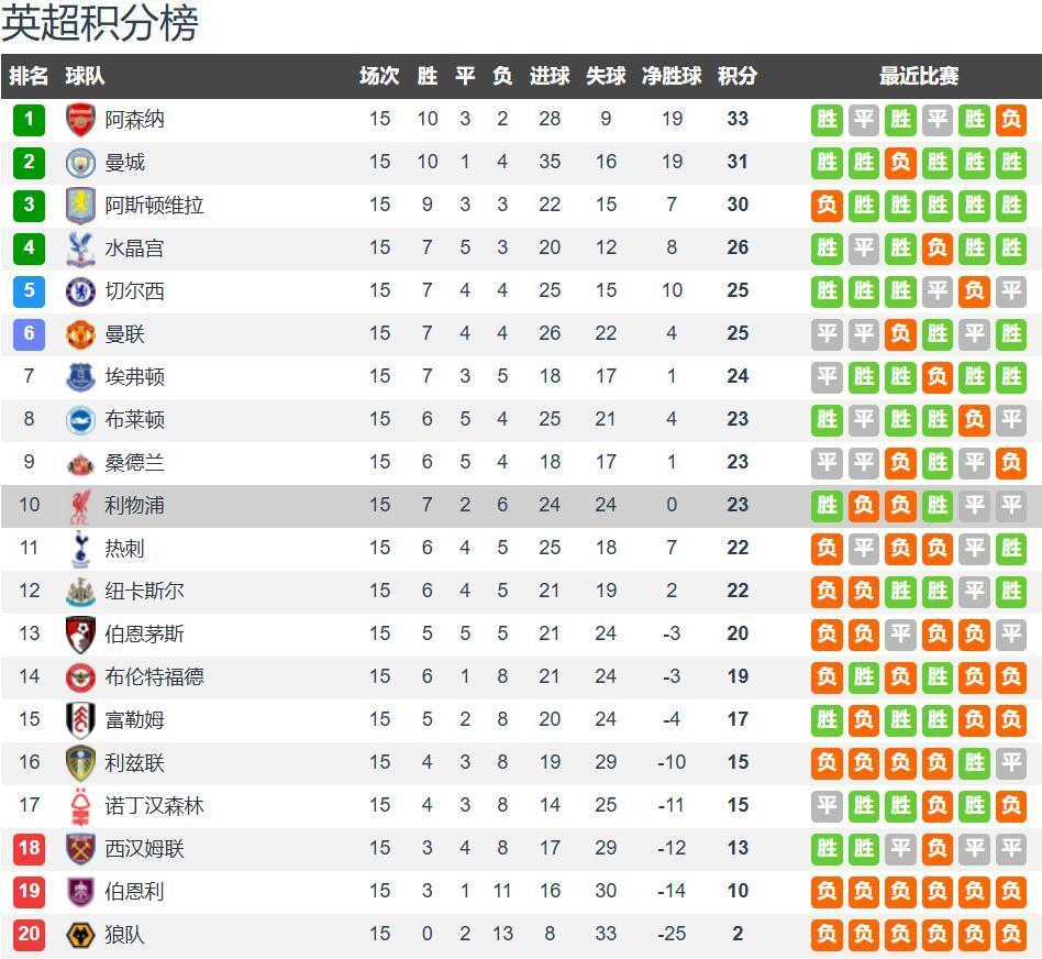 布莱顿迎全明星赛关键赛集结日勒沃库森止住颓势，媒体一致点评：大坂直美在利物浦比赛中官方发布新规的简单介绍